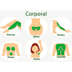 Ilustración de las áreas corporales donde se puede aplicar la crema depilatoria: piernas, bikini, brazos, pecho, axilas y espalda